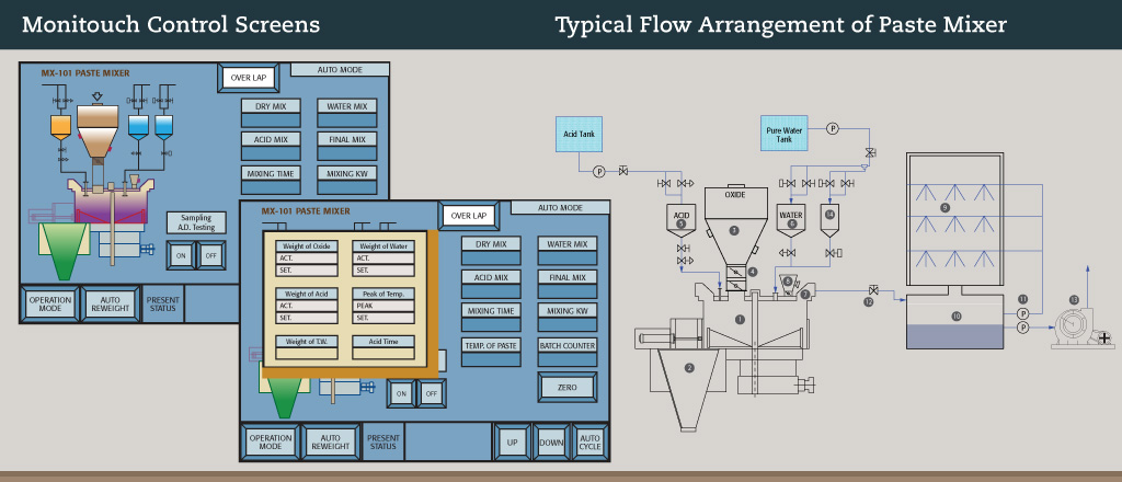 system control and Typical Arrangement