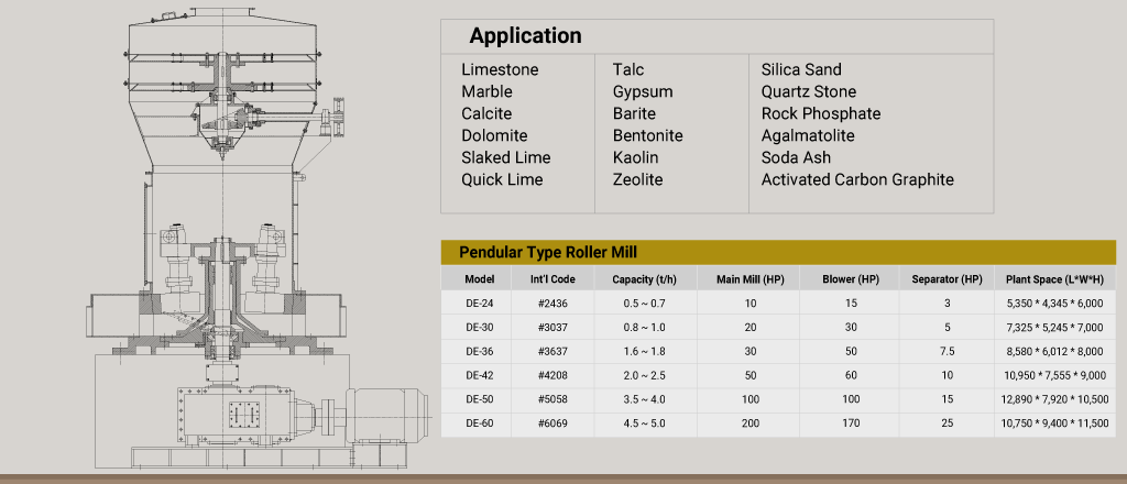 vertical mill