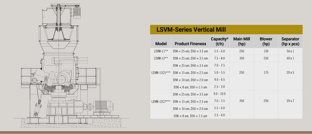 vertical mill